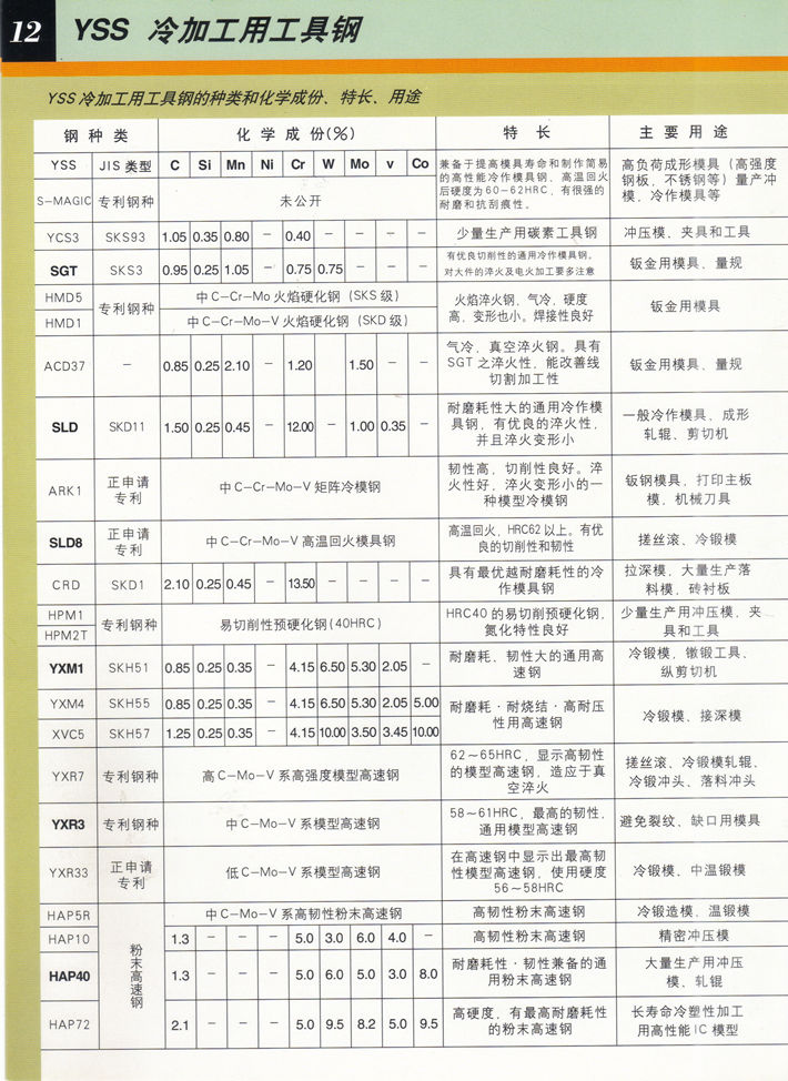 日立冷作模具钢目录