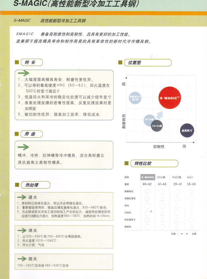 日立新型冷作模具钢S-MAGIC