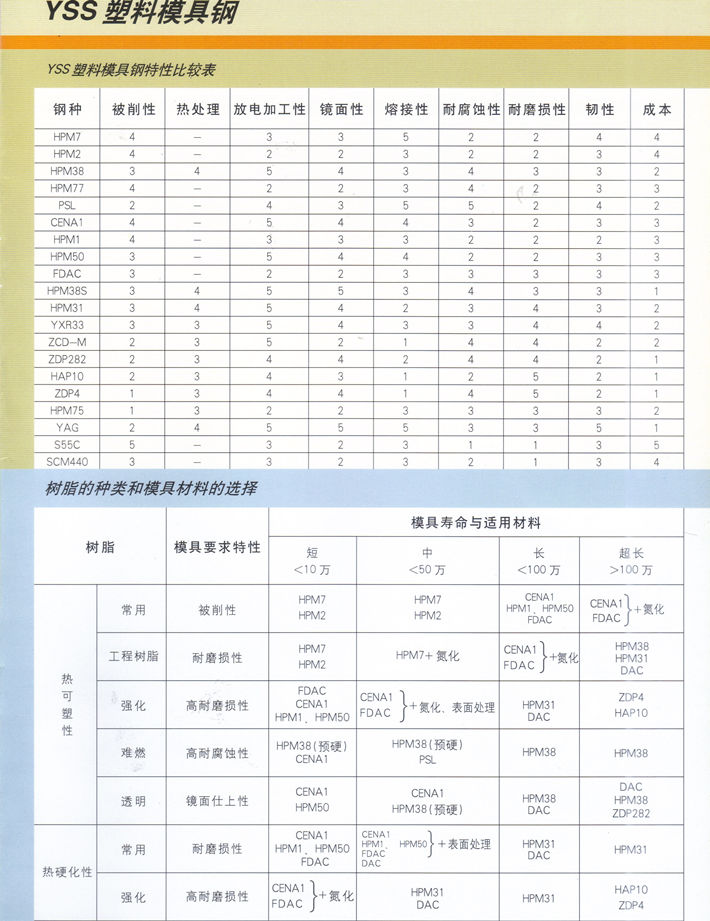 日立塑料模具钢目录