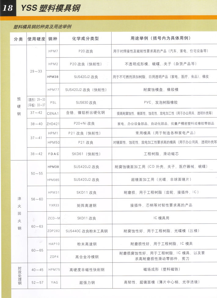 日立塑料模具钢目录