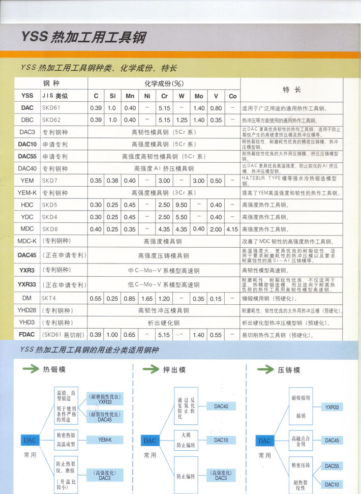 日立热作模具钢目录