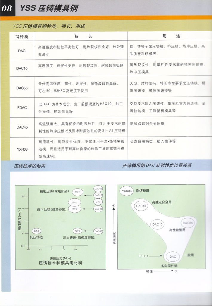 日立热作模具钢目录