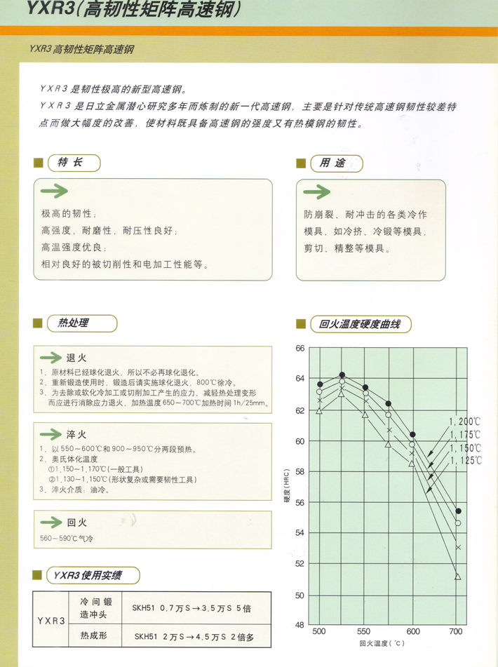 日立高韧性高速钢YXR3