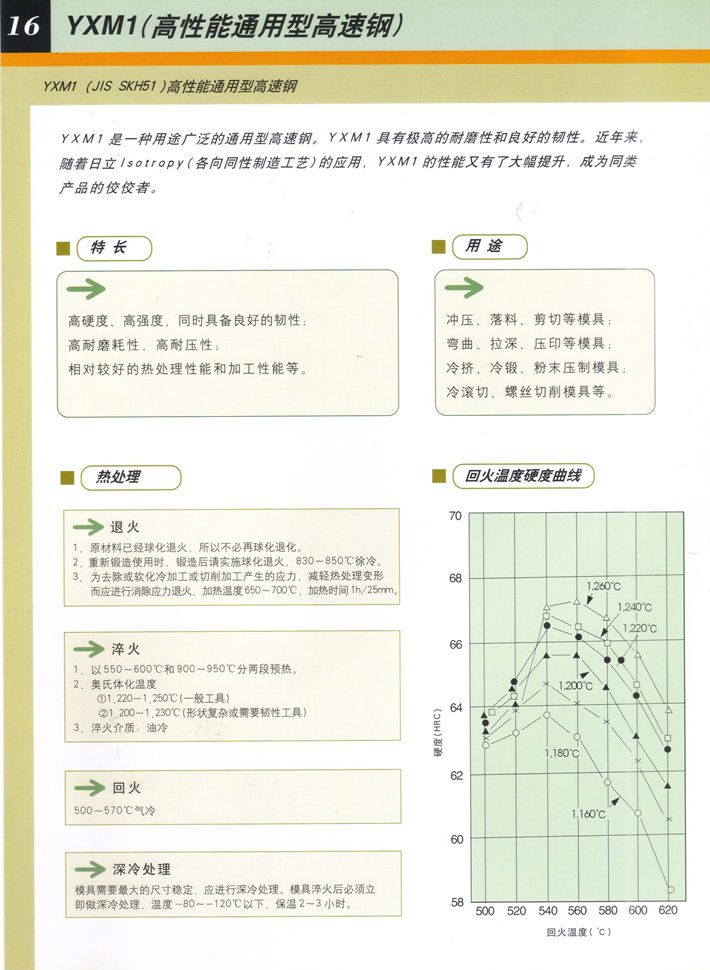 日立通用高速钢YXM1